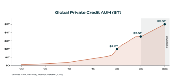 global-private