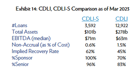 CDLI