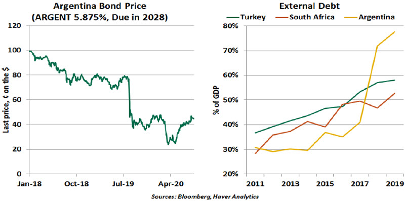 Weekly Economic Commentary - Chart 4 - 08/21/20