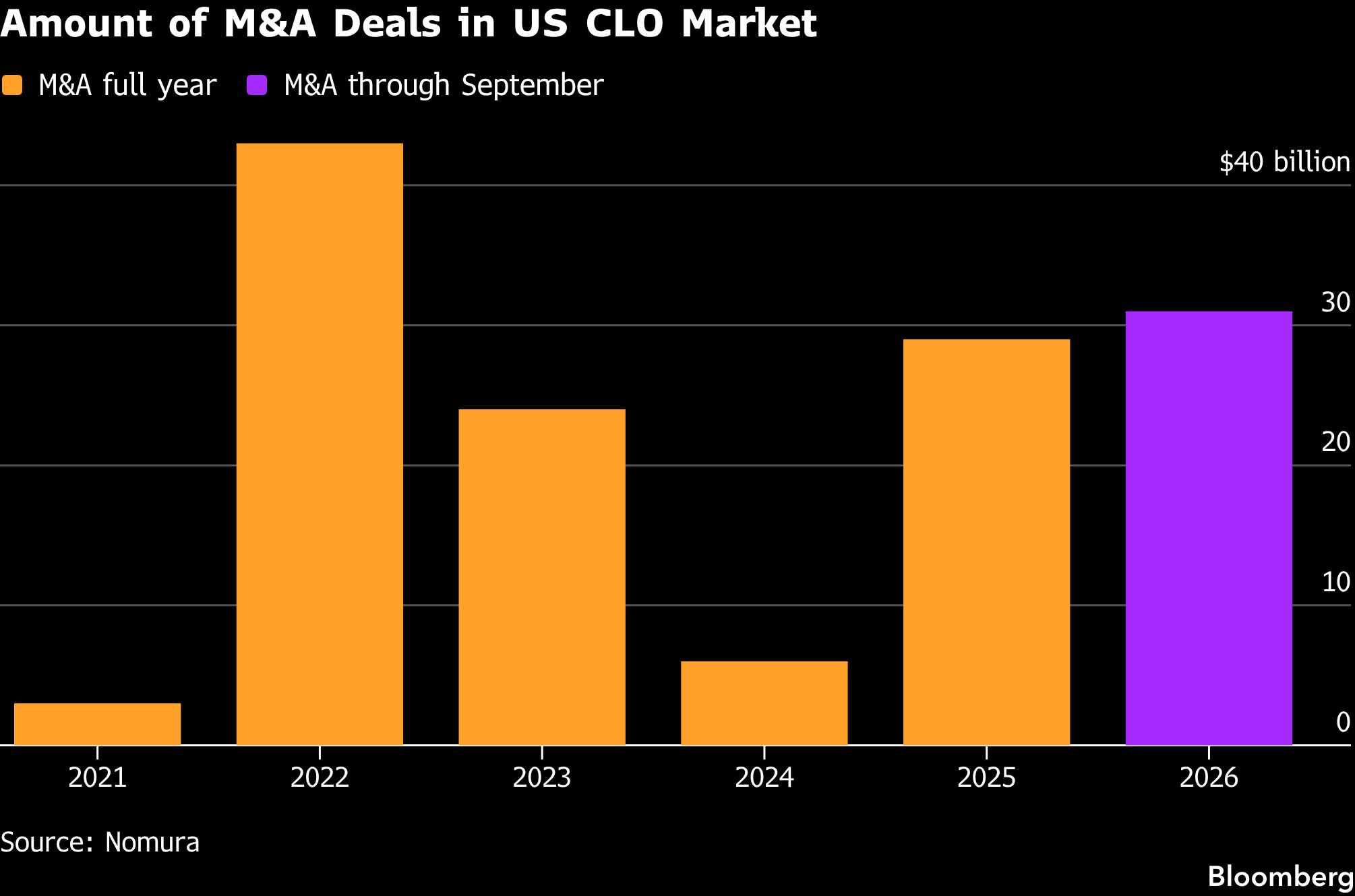 m-a-deals