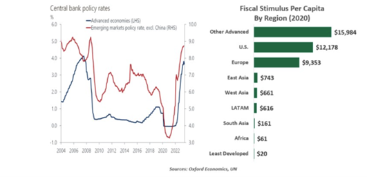 Central Bank Policy Rates