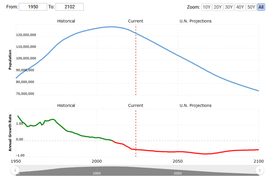 japan graph
