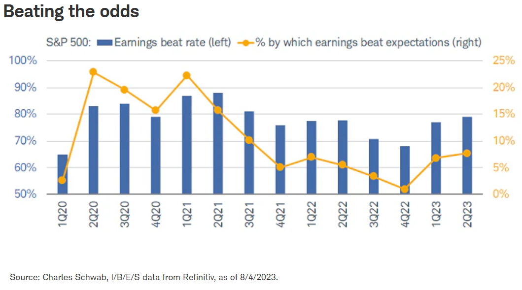 Beating the odds