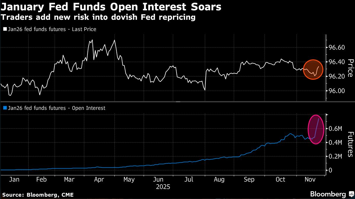 january fed funds