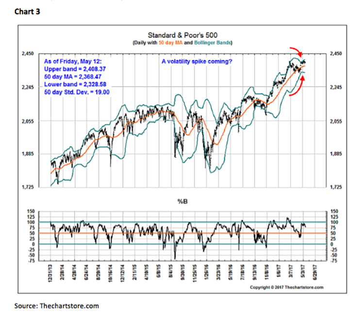 Jeff Saut