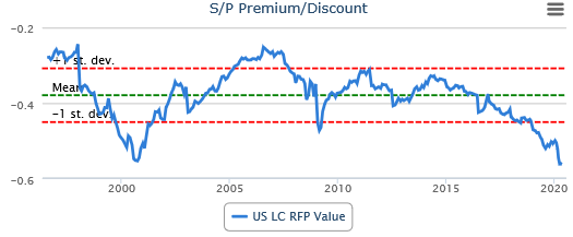 Value stock discounts today
