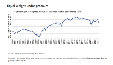 Equal weight under pressure