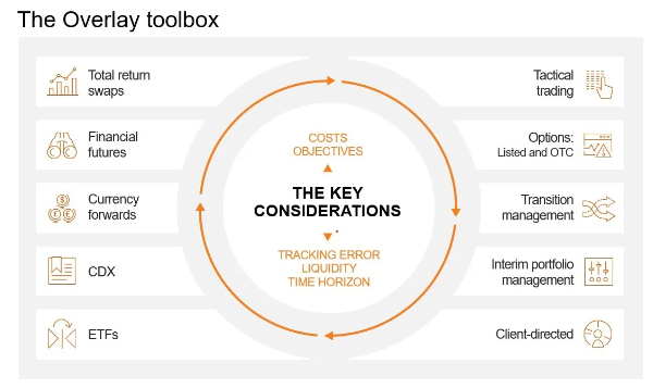overlay toolbox