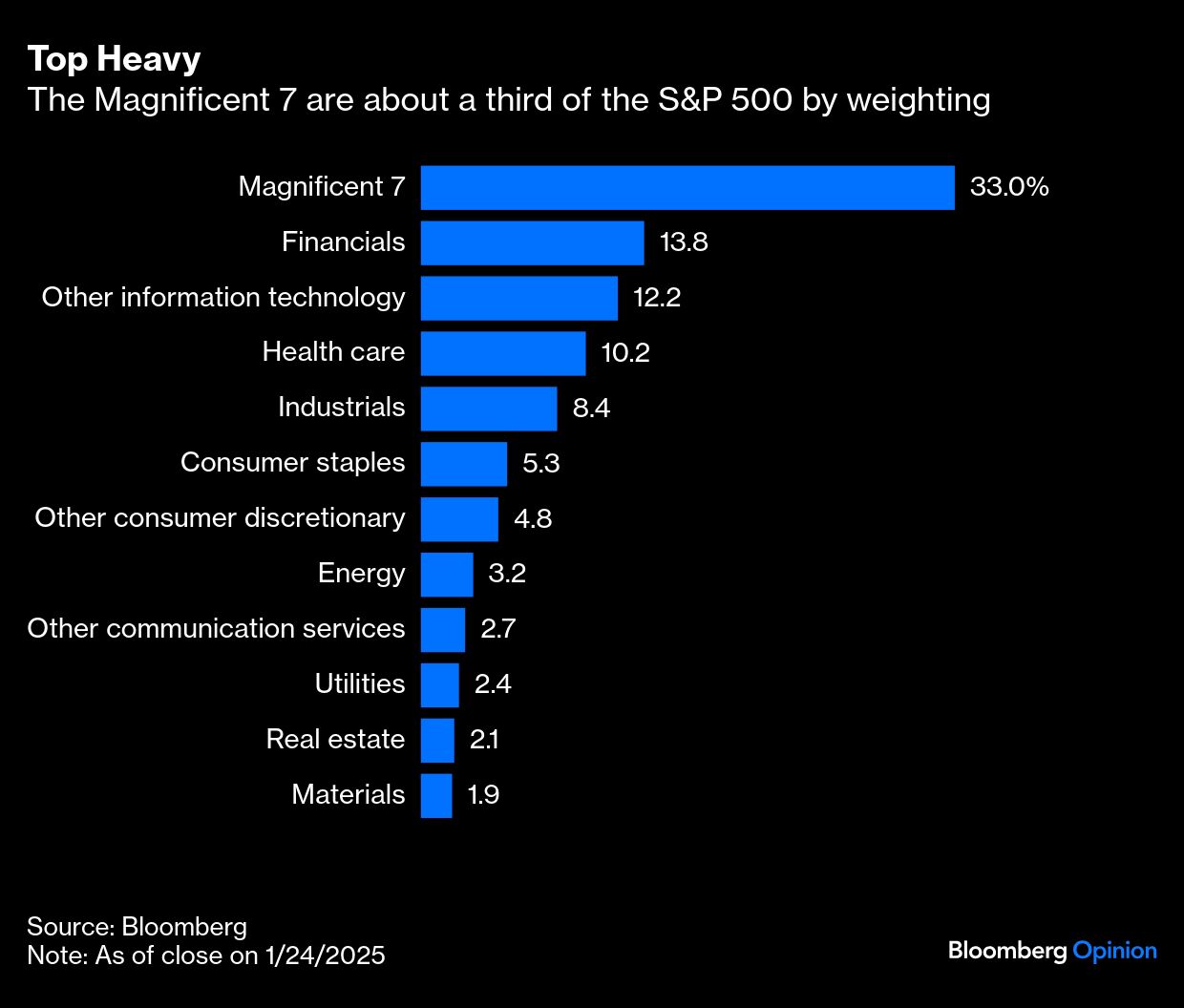 top heavy