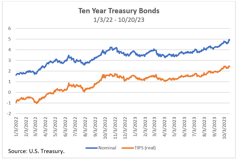 10 year treasury