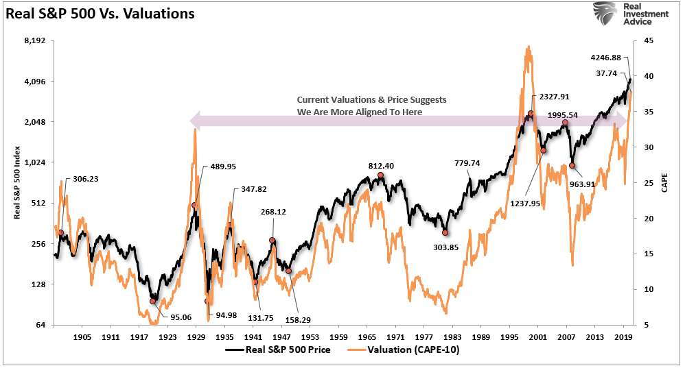 Pet Rocks, Technically Speaking: “Pet Rocks” & Other Signs Of A Rich Market
