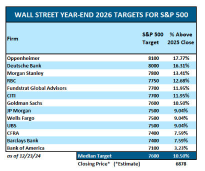 Wall street table