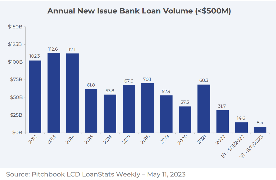 annual new issue bank