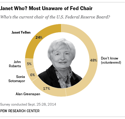 Yellen