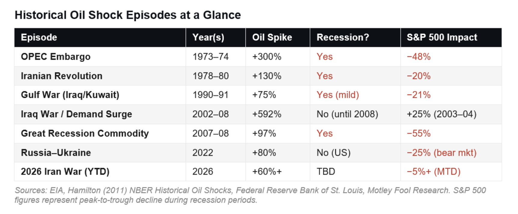 historical oil