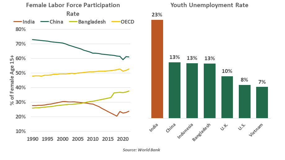 Female Labor Force Participation Rate