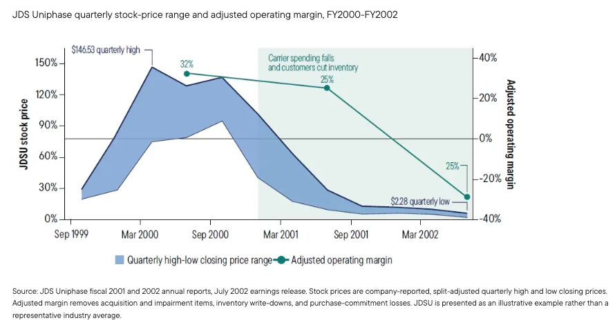 optical-networking