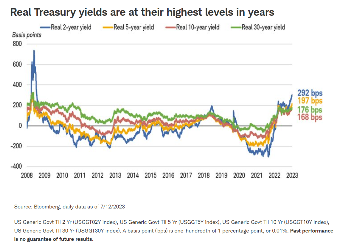 real treasury