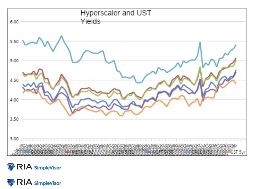 hyperscaler-ust