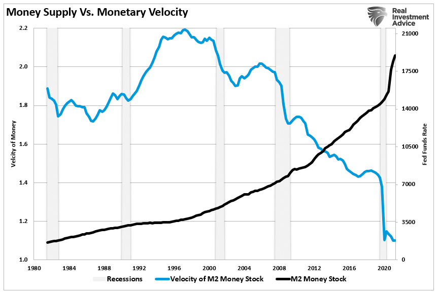 Inflation vs. Deflation, Inflation vs. Deflation – Which Is The Bigger Threat In 2022?