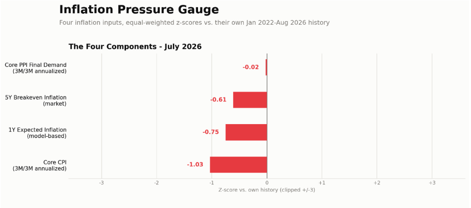 inflation-pressure-gauge