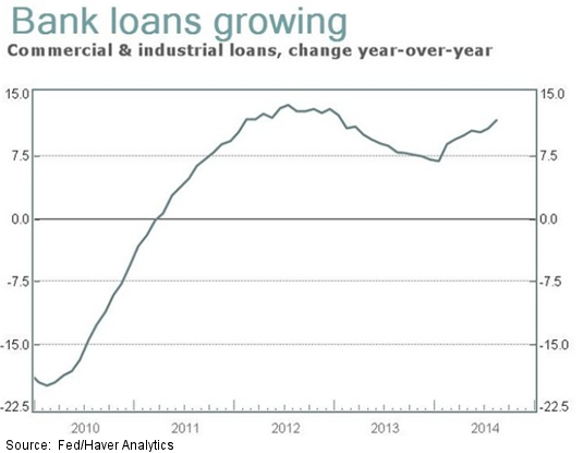 Commercial and industrial loans