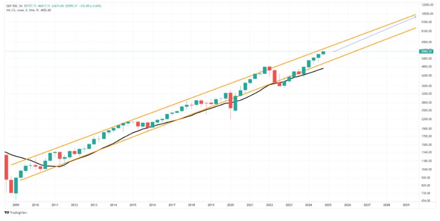 trading view