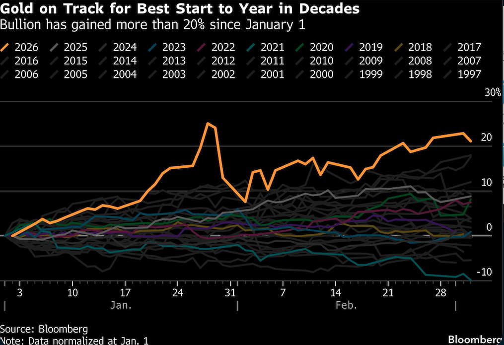 gold on track