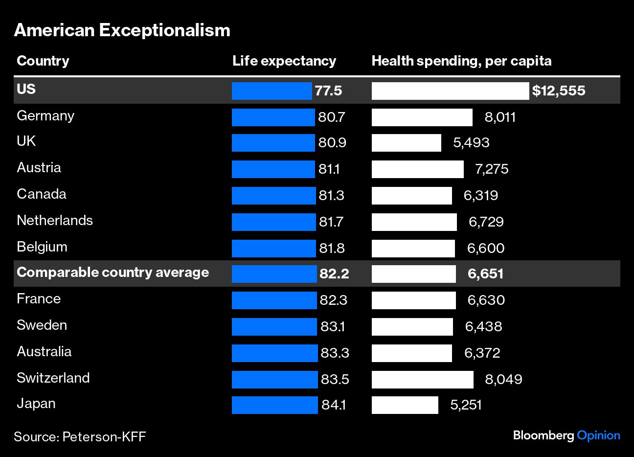 american exceptionalism
