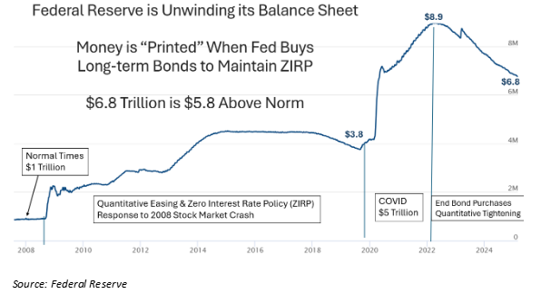 federal reserve