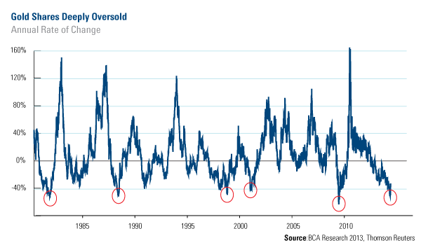 current-price-of-gold-diverges