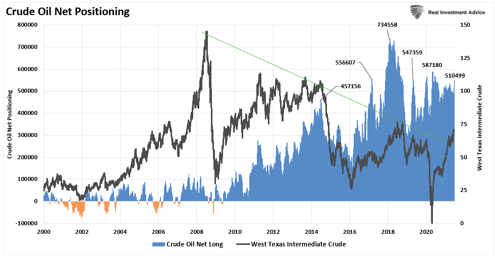 Stage Set Volatility, Technically Speaking: COT Report Shows Stage Set For Volatility