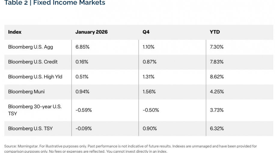 Benchmark Review & Monthly Recap, January 2026