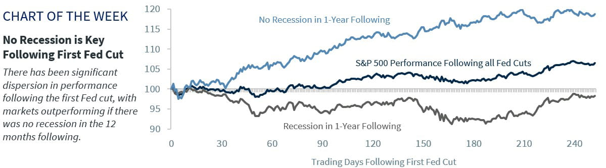 chart of the week