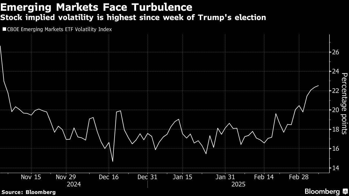 emerging markets