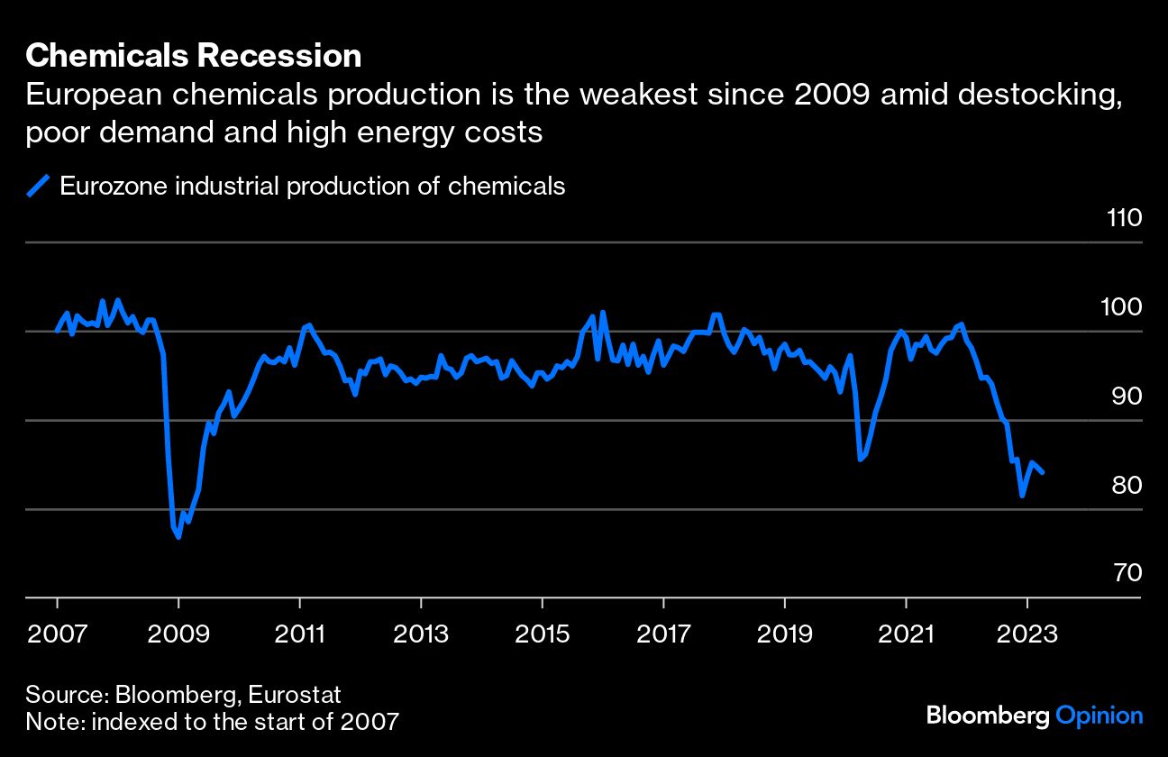 Chemicals Recession