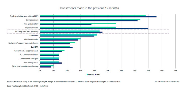 Inv made in pervious 12 mos graph