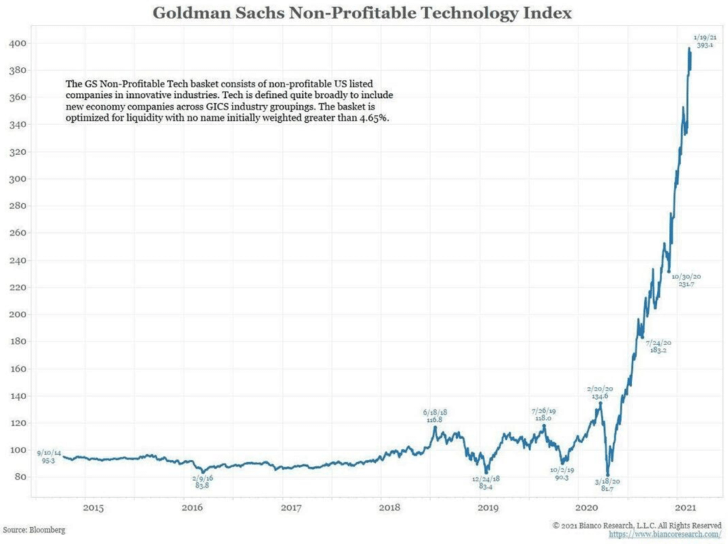 Wall Street Wins, Wall Street Wins Again – SPAC Edition