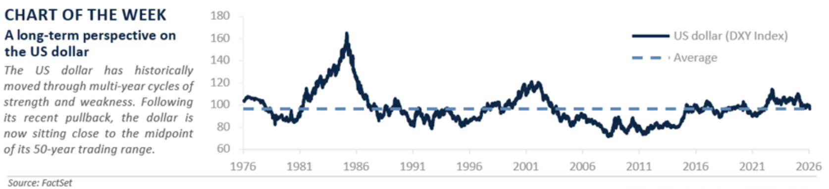 Chart of week
