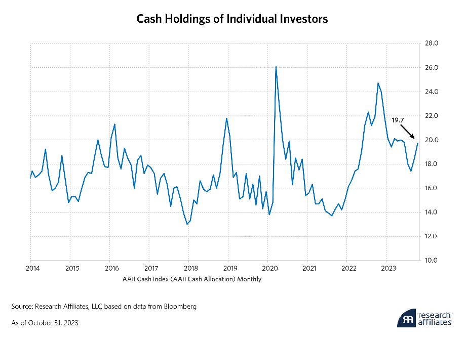 cash holdings