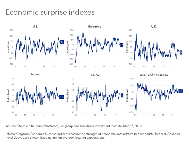 positive_surprises_chart