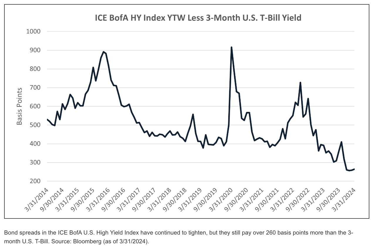 ICE BofA HY Index YTW