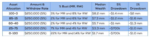 chart 2