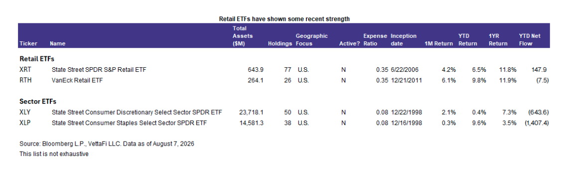 retail-etf