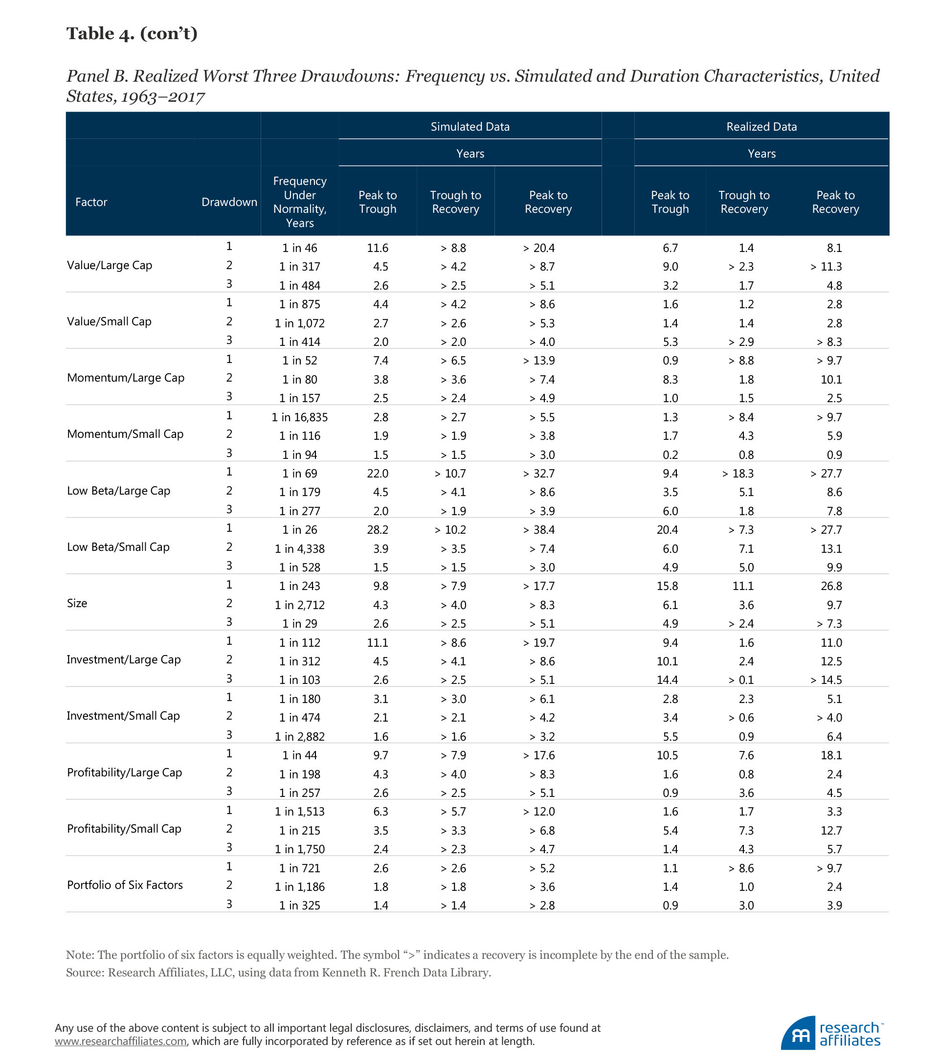 686-ignored-risks-table-4b