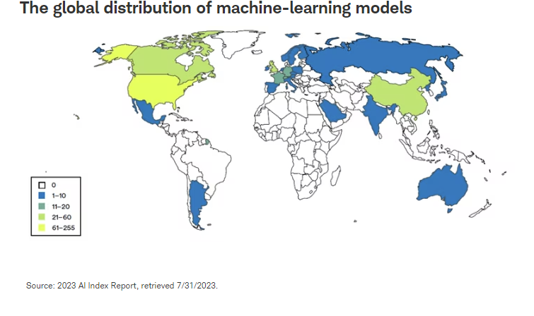 The global distribution of machine-learning models
