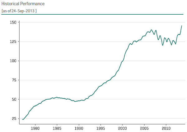 &ldquo;HistoricalPerf&rdquo;