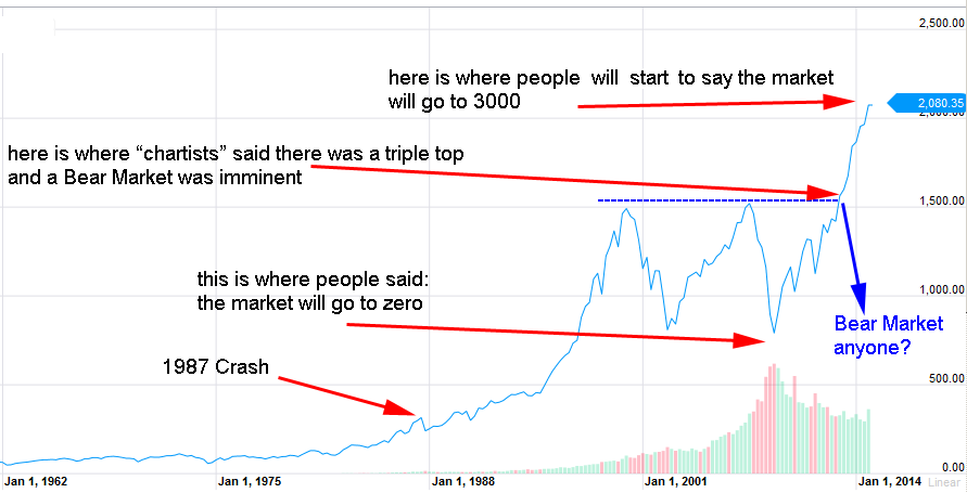 Multi-Year-Chart-SPX_2