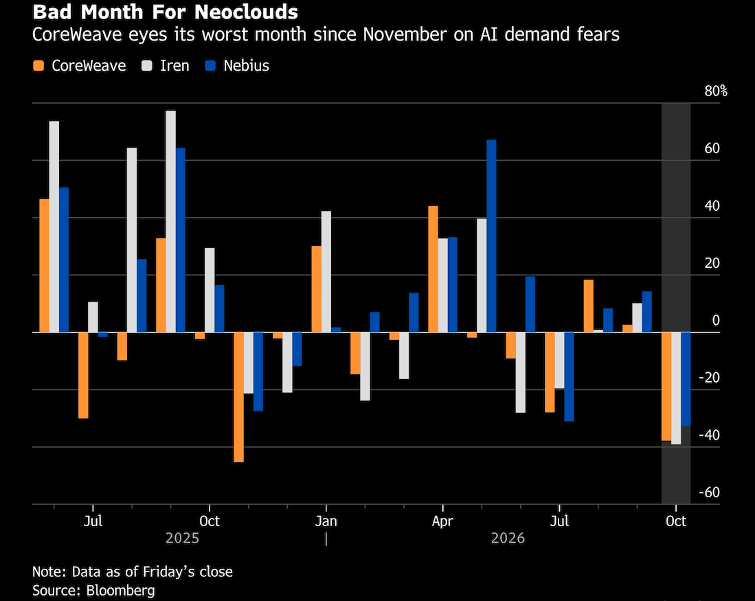 bad month neoclouds