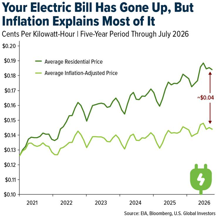 electric-bill-up